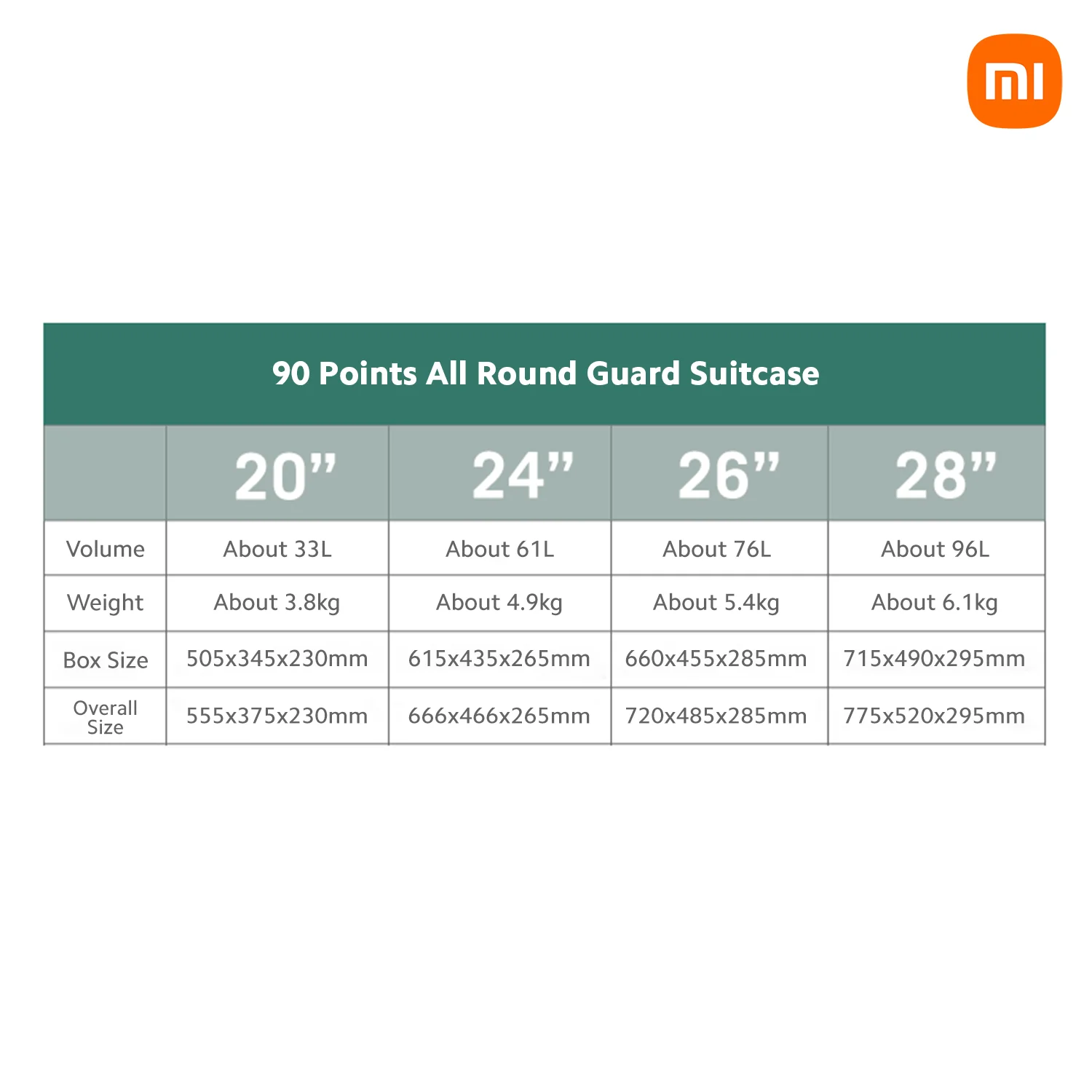 90 Points All-round Guard Suitcase - Image 15