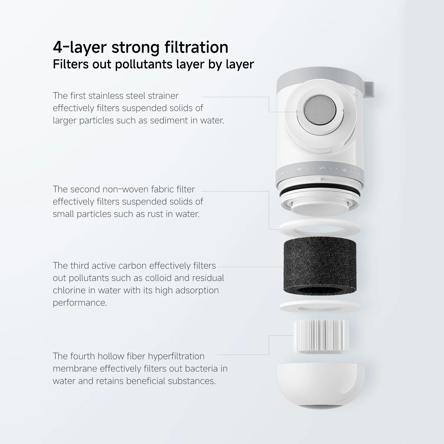 Xiaomi Mijia Faucet Water Purifier - Image 7