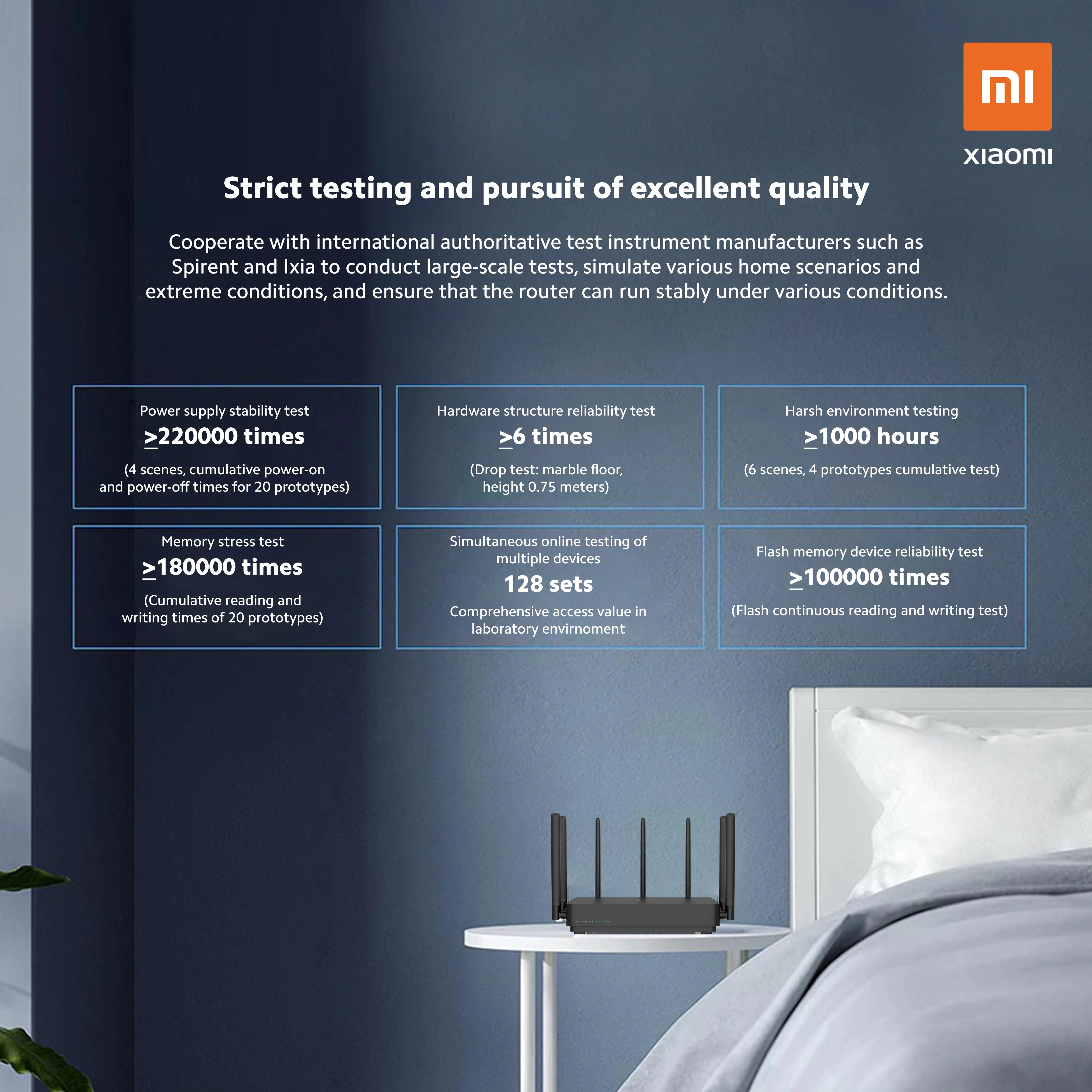 Mi AIoT Router AC2350 - Image 4