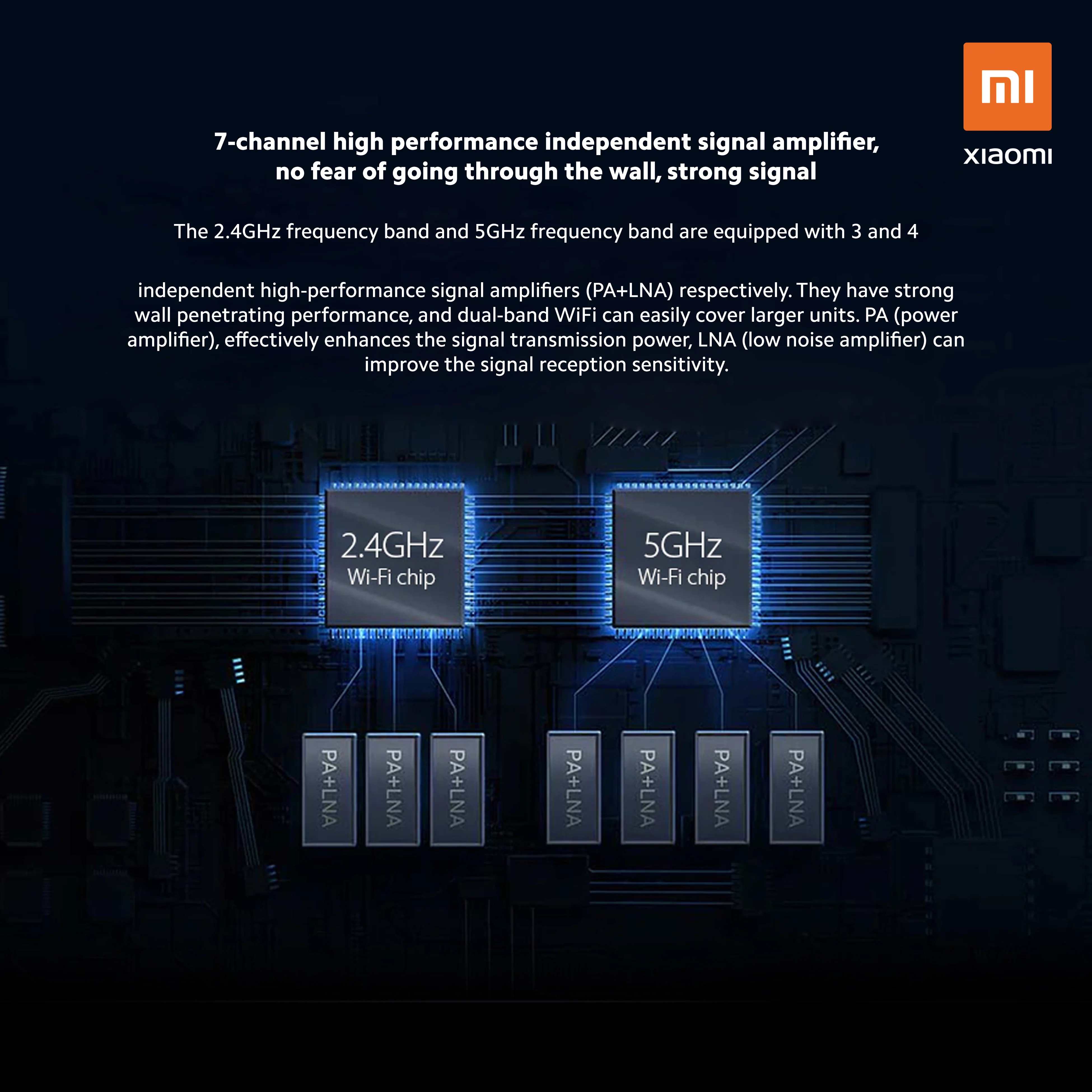 Mi AIoT Router AC2350 - Image 6