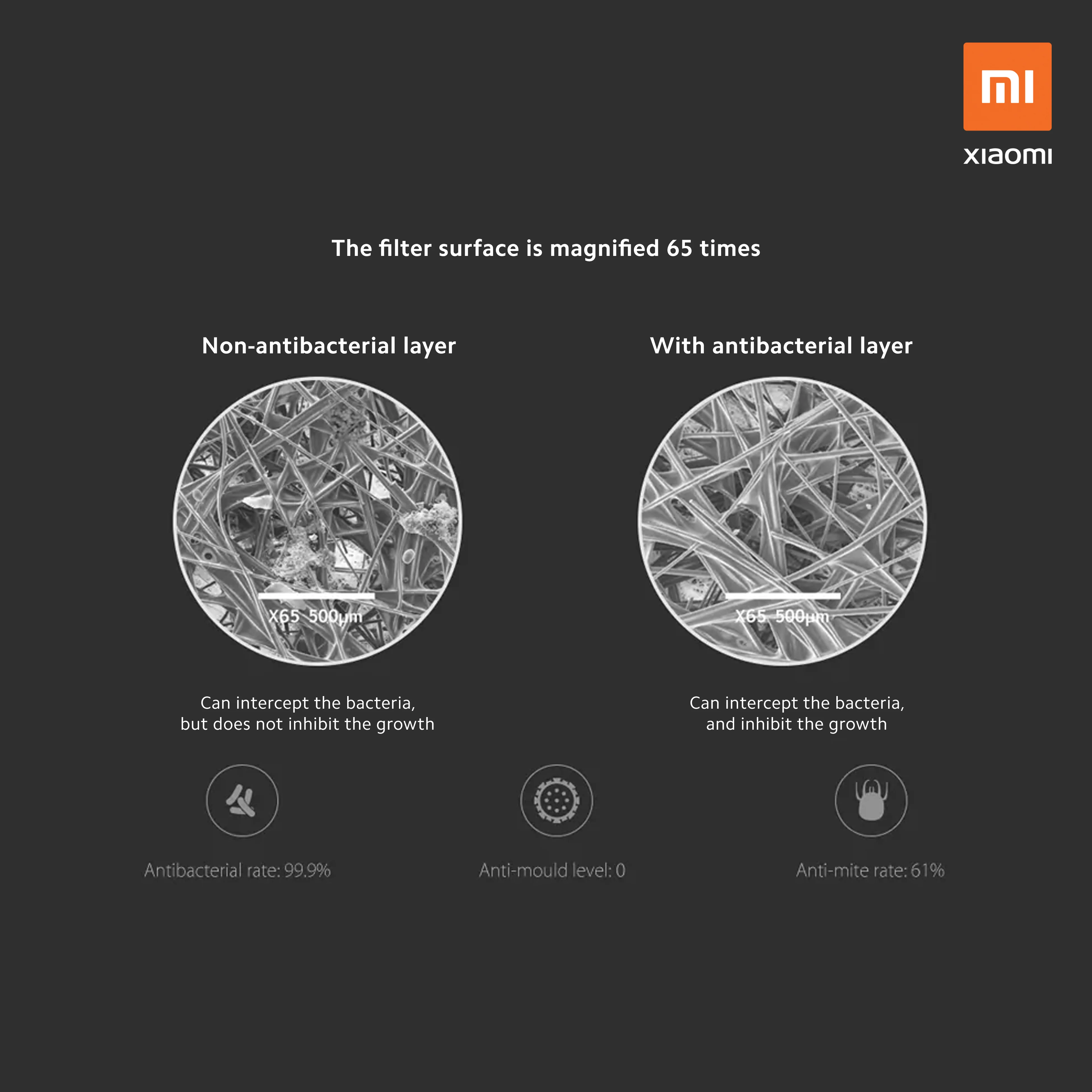 Xiaomi Air Purifier Filter - Image 9