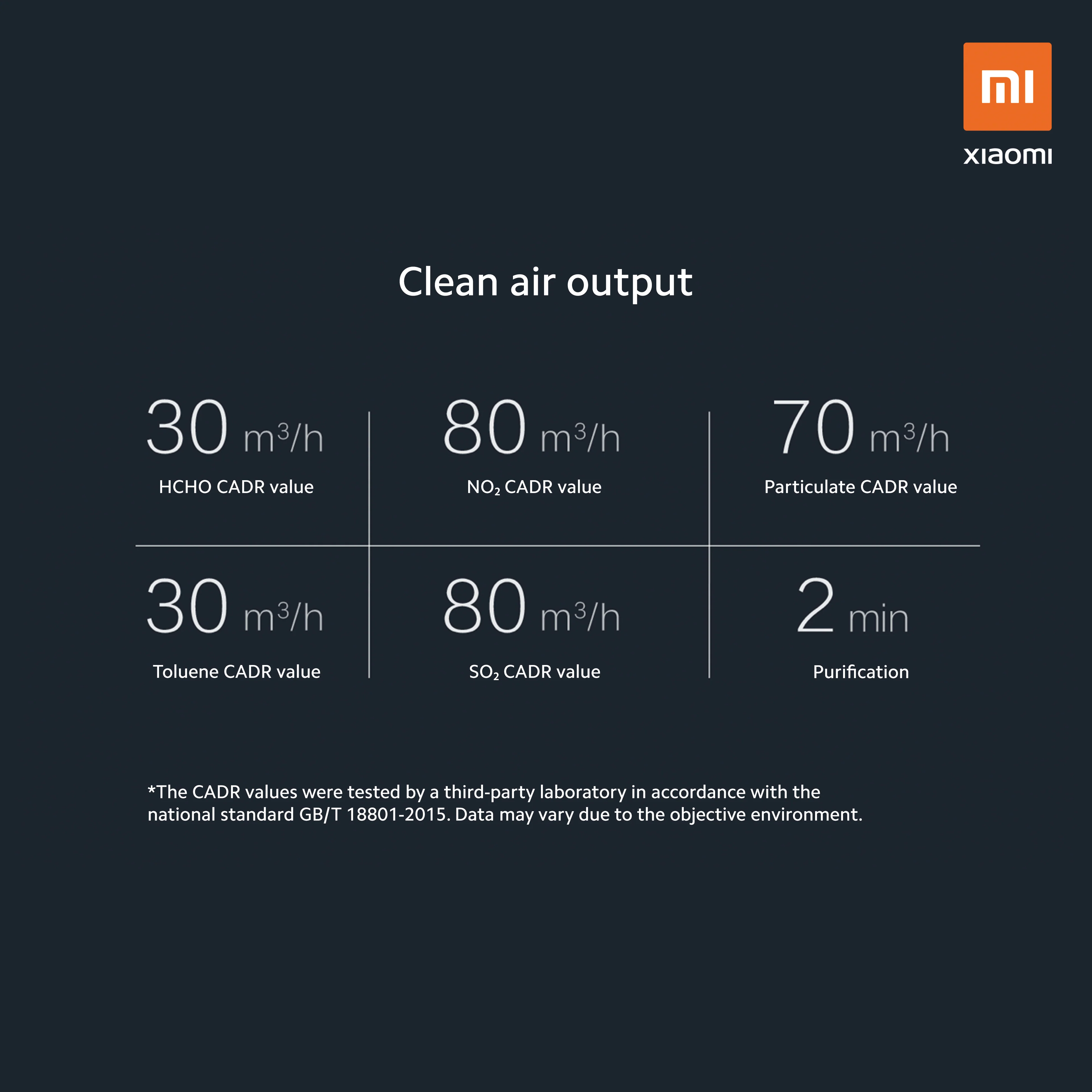 Mi Car Air Purifier P8S - Image 5