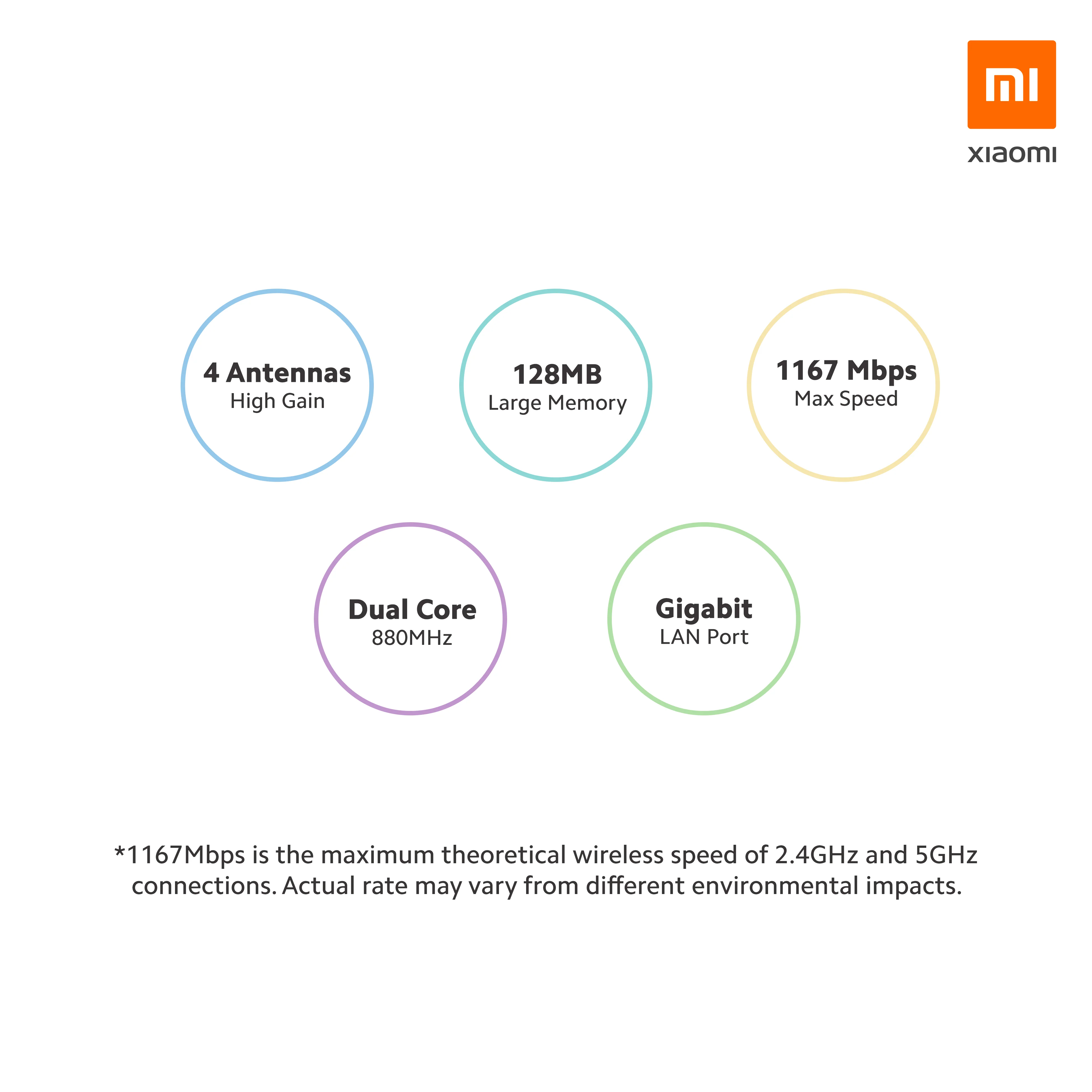Xiaomi Router 4A Giga Version - Image 4