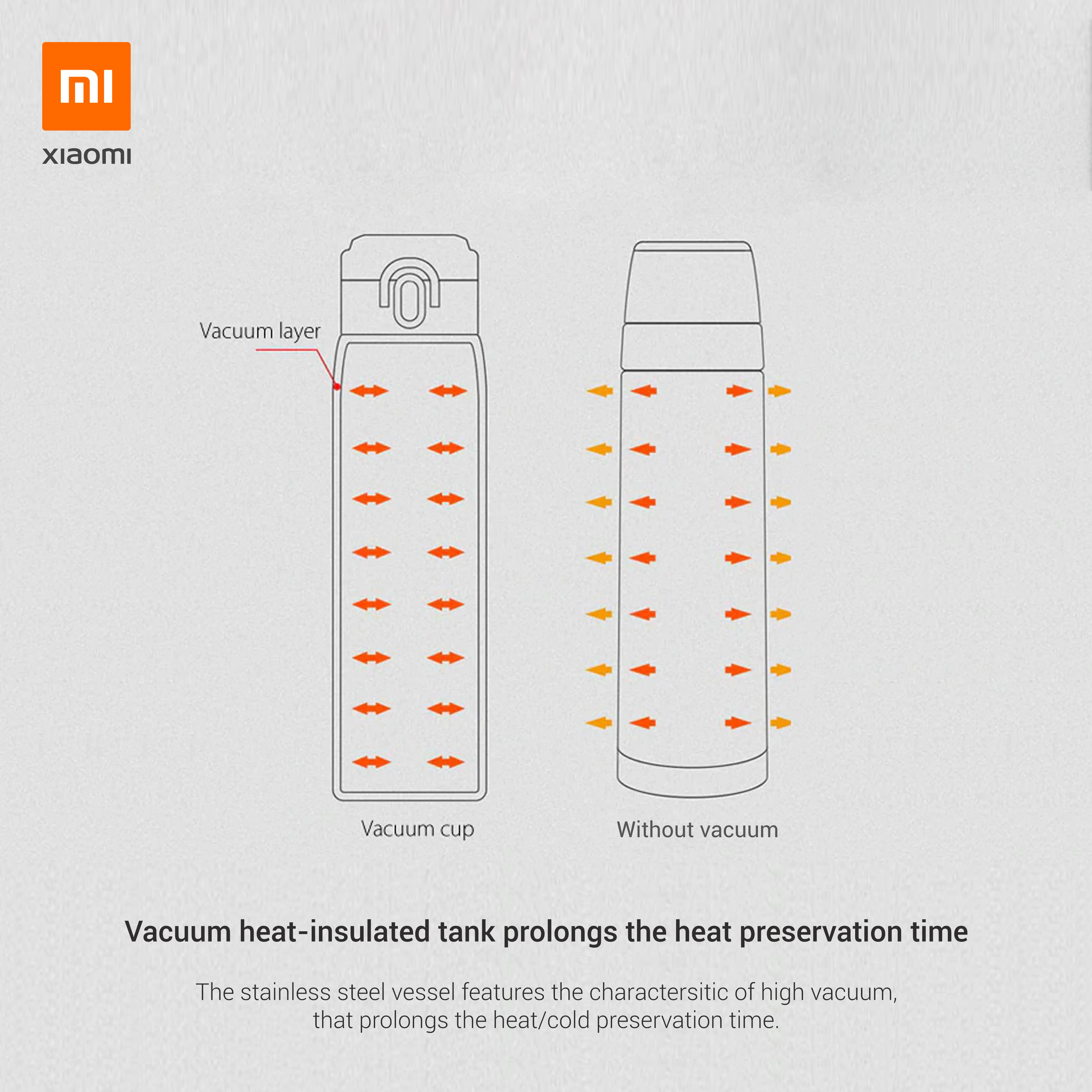 Xiaomi Viomi Stainless Steel Flask - Image 6