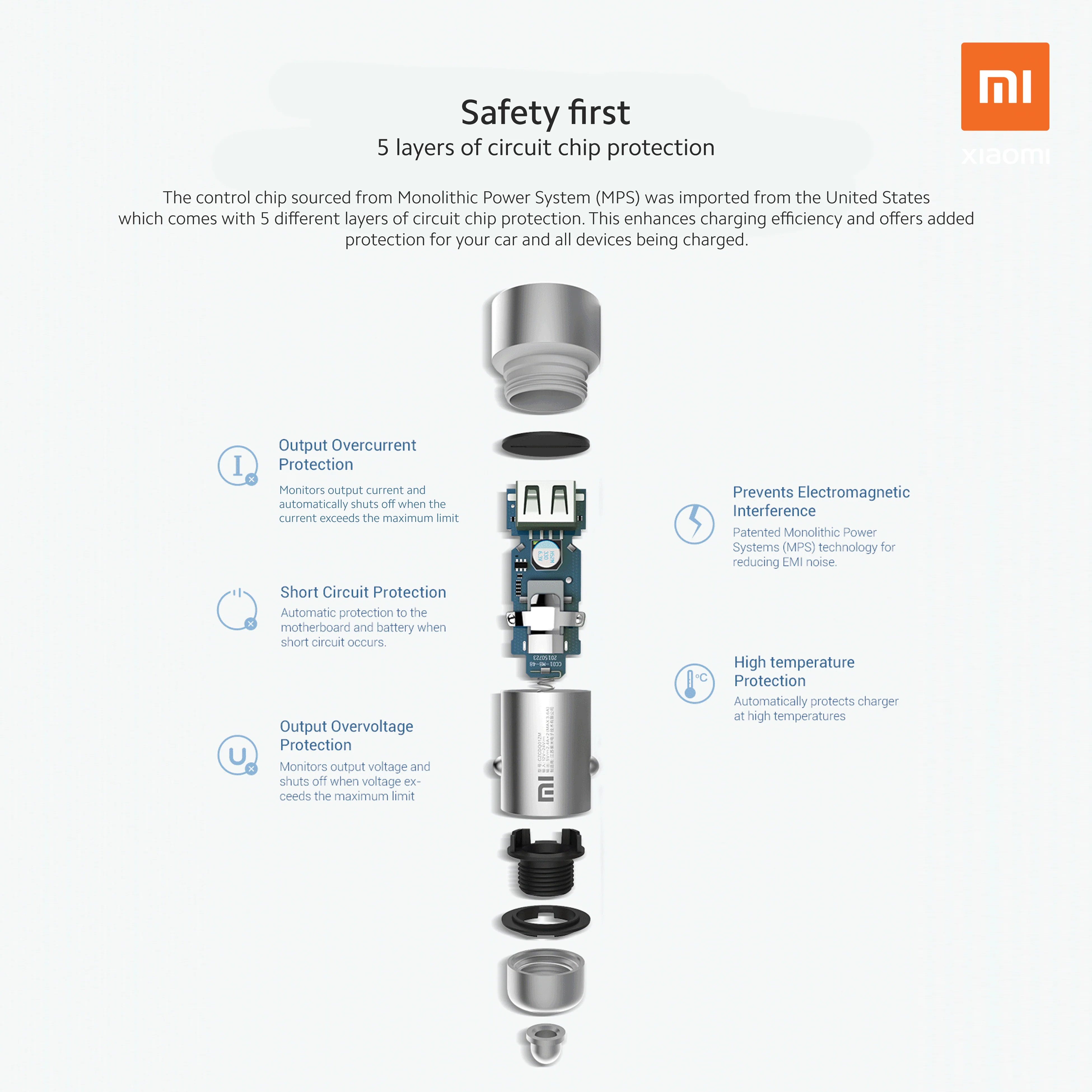 Xiaomi Car USB Charger - Image 7