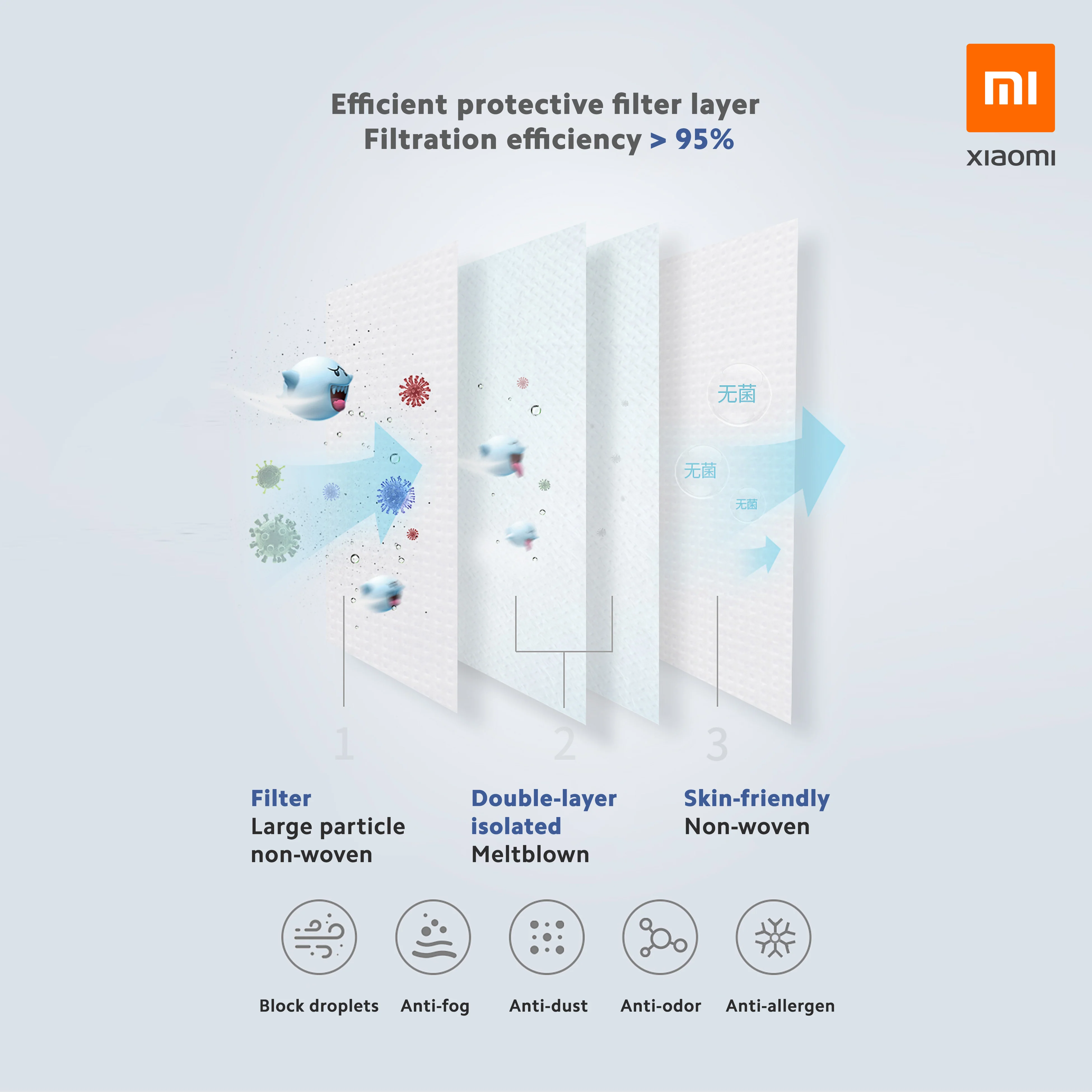 Xiaomi Dr. Breath KN95 Mask - Image 3