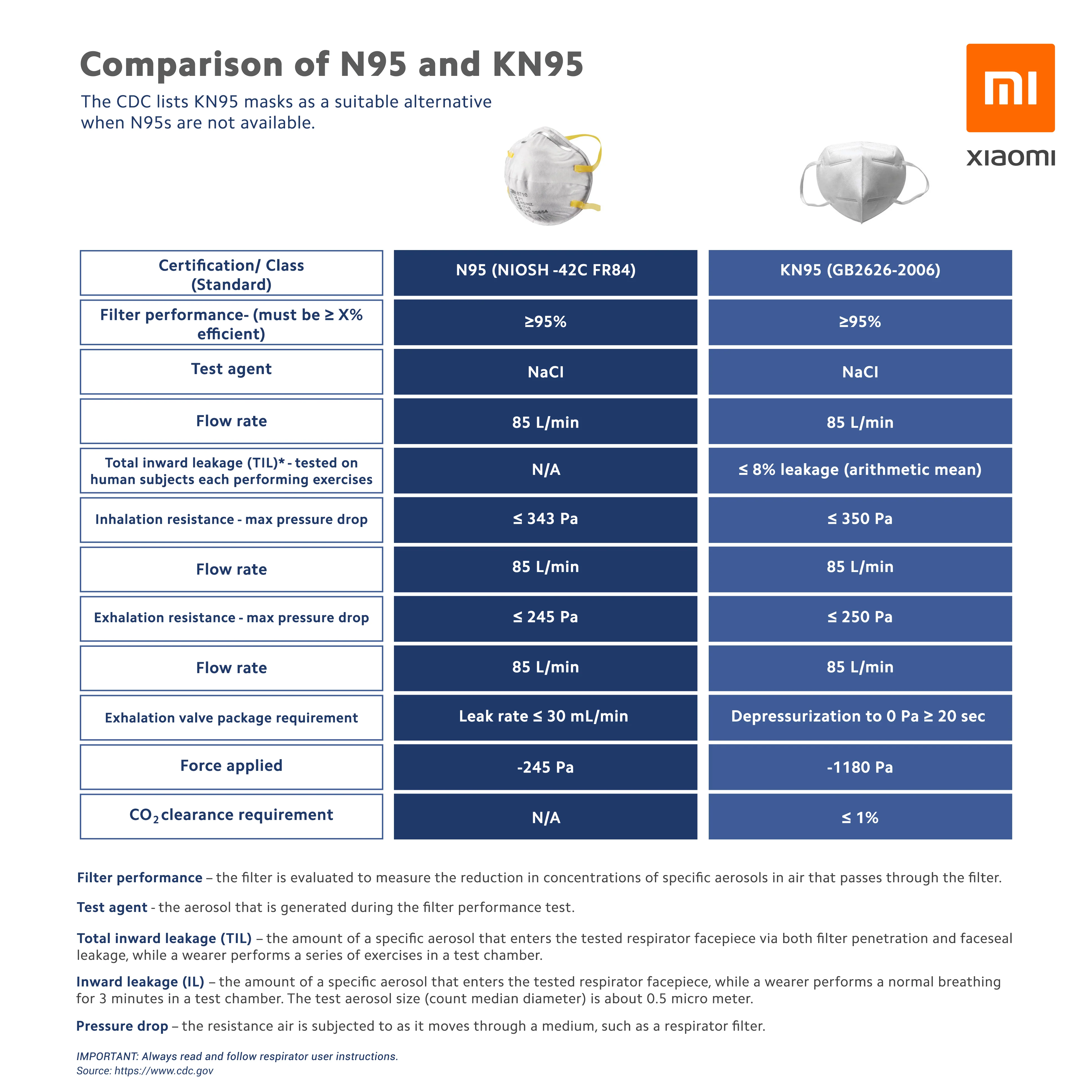 Xiaomi Dr. Breath KN95 Mask - Image 8