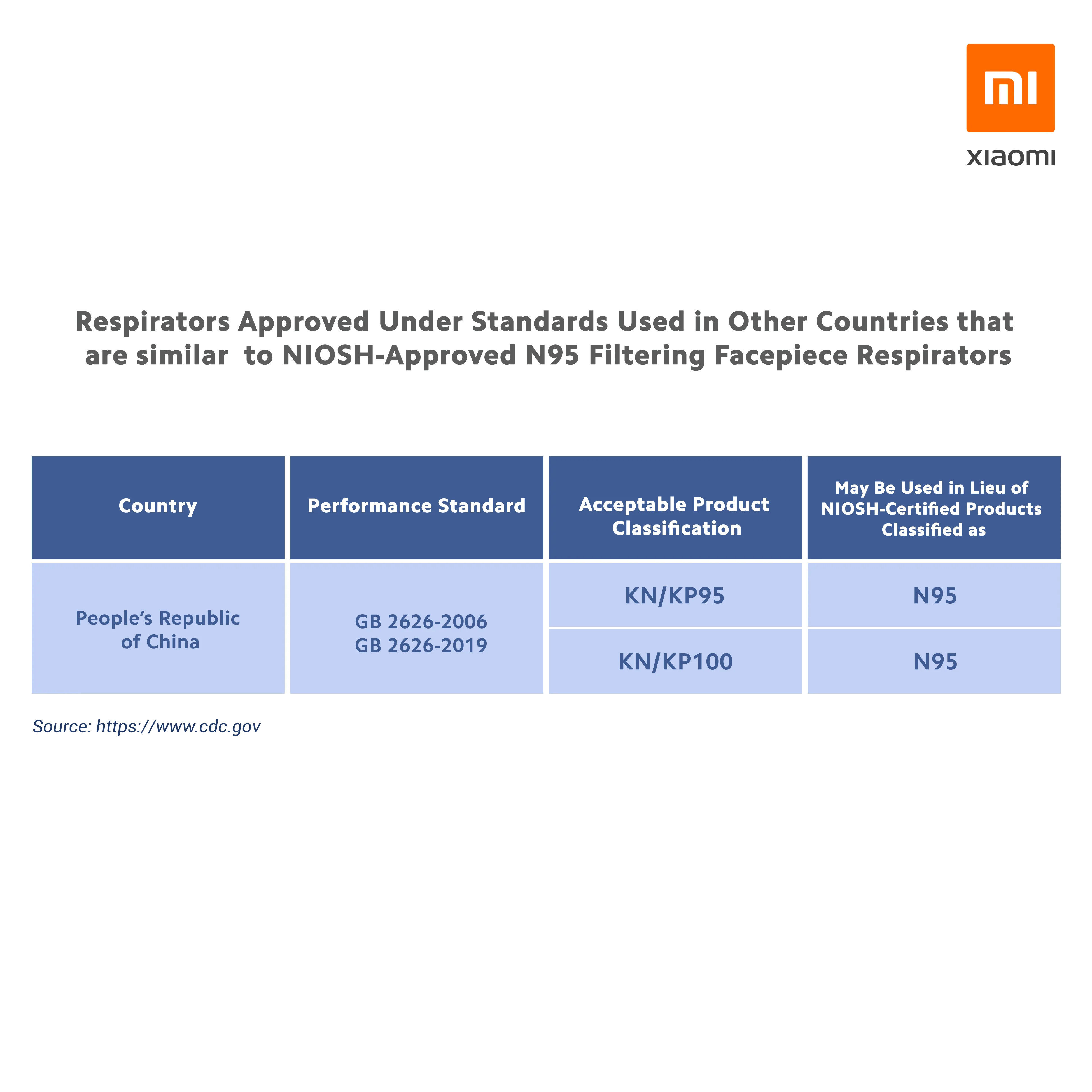Xiaomi Dr. Breath KN95 Mask - Image 9